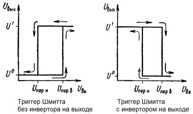 Работа триггера Шмитта
