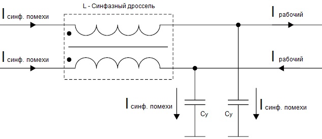 Принцип работы синфазного дросселья