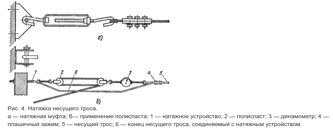 Натяжка несущего троса