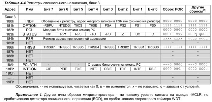 Регистры специального назначения