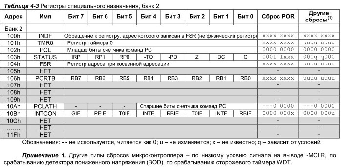 Регистры специального назначения