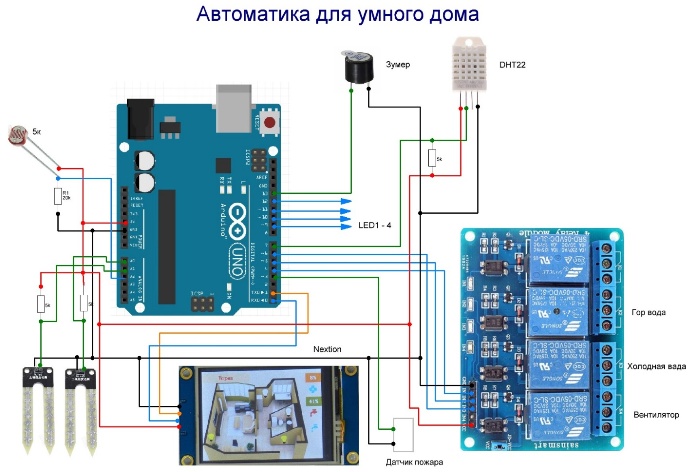 Автоматика для умного дома