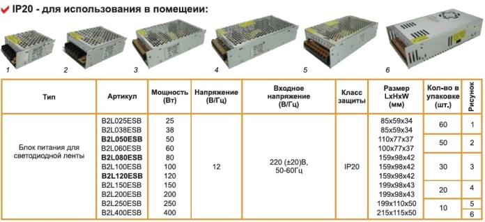 БП для светодиодных лент из каталога