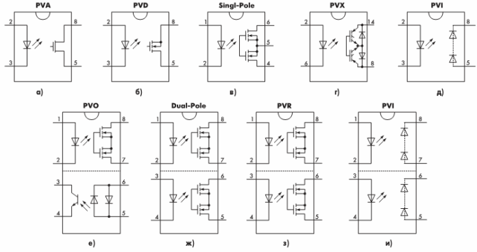 Примеры схемотехники разных моделей International Rectifier