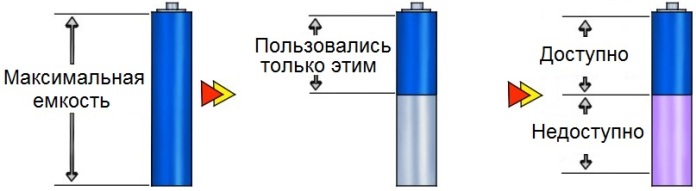 Эффект памяти аккумулятора 