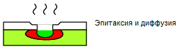 Эпитаксия и диффузия