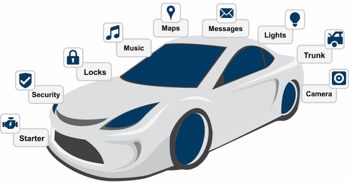 IoT в автомобилях