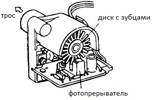 Оптоэлектронный датчик скорости