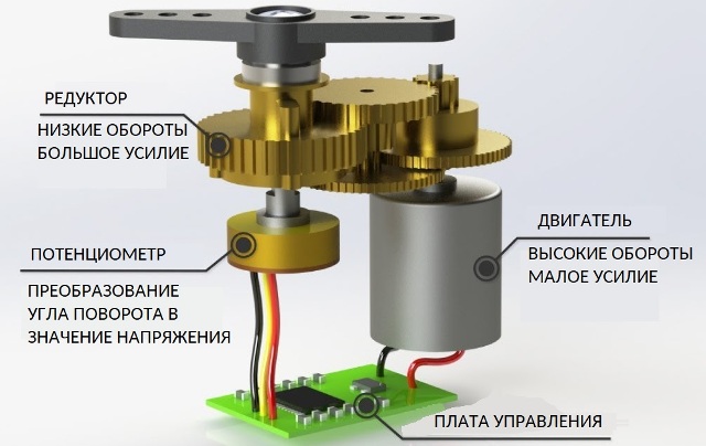 Устройство сервопривода