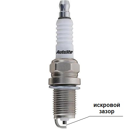Искровой зазор