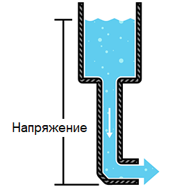 Напряжение