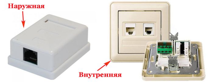 Наружная и внутренняя розетки