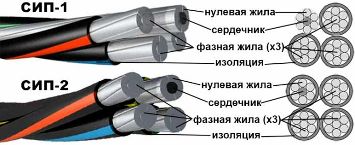 Устройство проводов СИП-1 и СИП-2