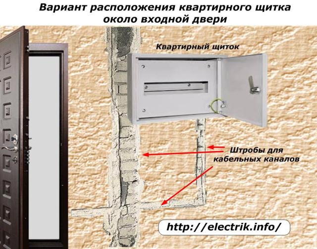 Размещение электрощита в квартире