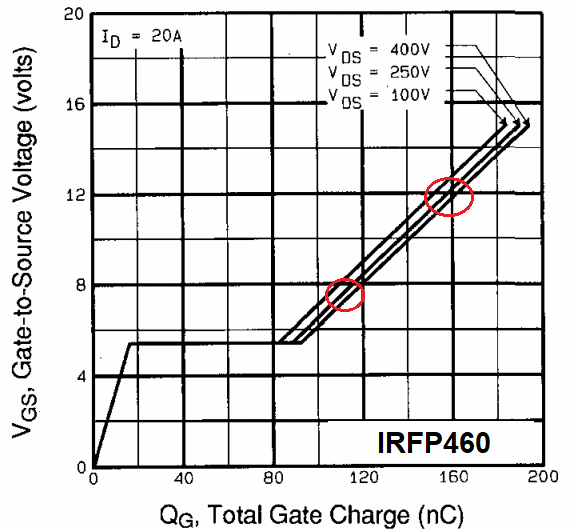 Характеристики IRFP460