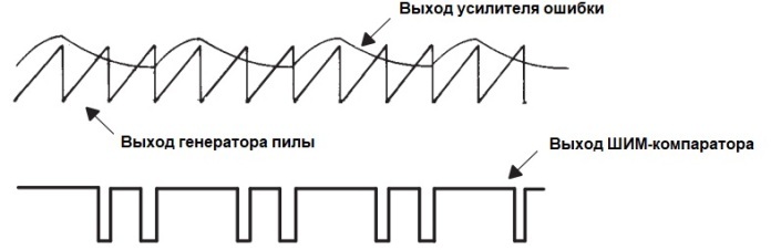 Выход ШИМ-компаратора