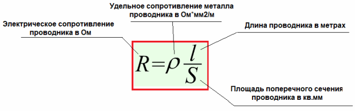 Сопротивление проводника