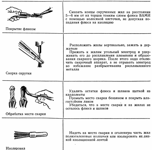 Электросварка жил проводов и кабелей