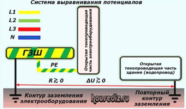 Схема системы выравнивания потенциалов