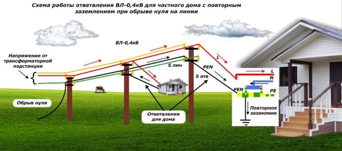 Ответвление ВЛ-0,4 кВ для частного дома с повторным заземлением при обрыве нуля на линии