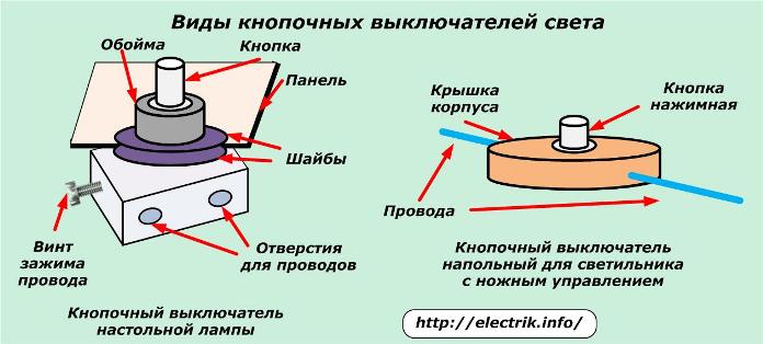 Виды кнопочных выключателей света