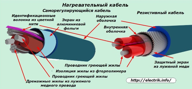 Нагревательный кабель - саморегулирующийся и резистивный
