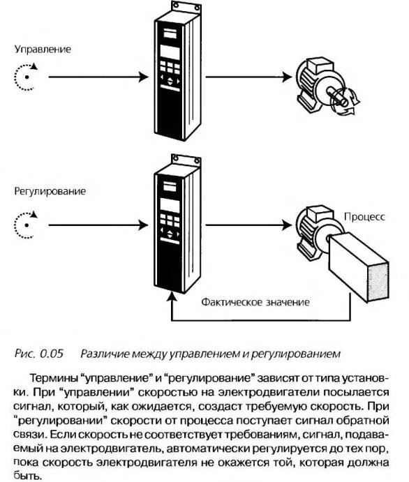 Преобразователи частоты - просто о сложном