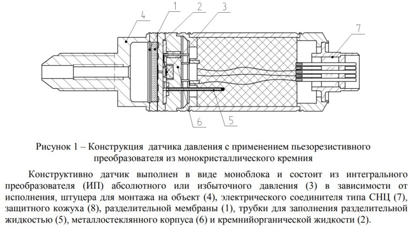 Конструкция датчика давления с пьезорезистивным преобразователем