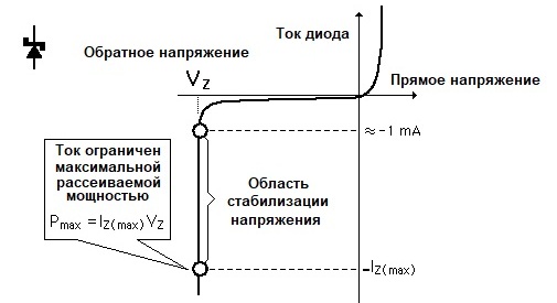 Туннельный пробой и эффект Зенера