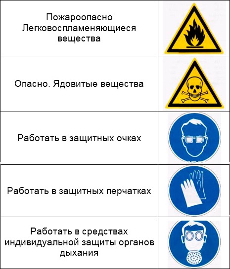 Меры предосторожности при работе
