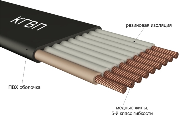 Конструкция кранового кабеля КГВП