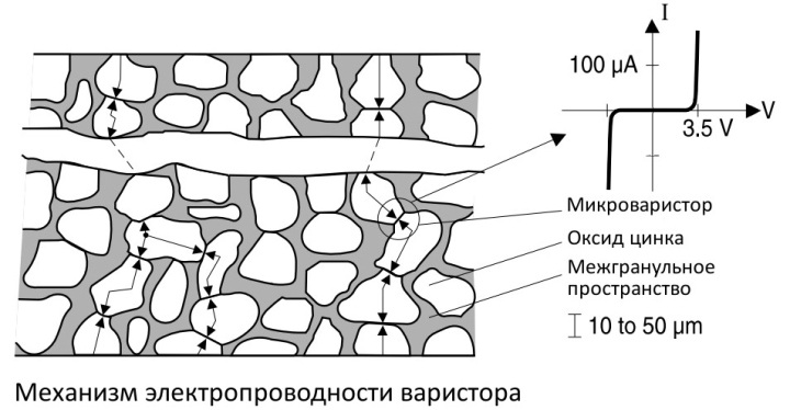 Механизм электропроводности варистора