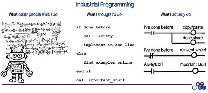 Ladder diagram