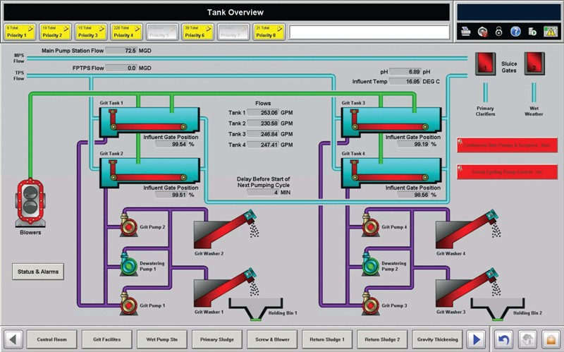 Пример SCADA системы 
