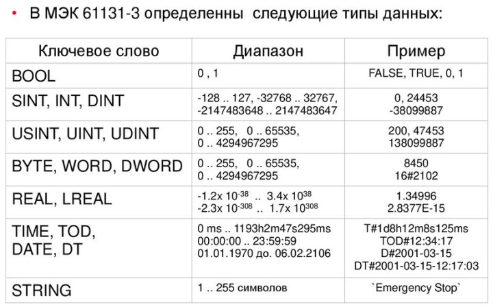 Стандартные типы данных в CodeSys