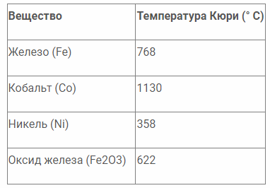 Температура Кюри