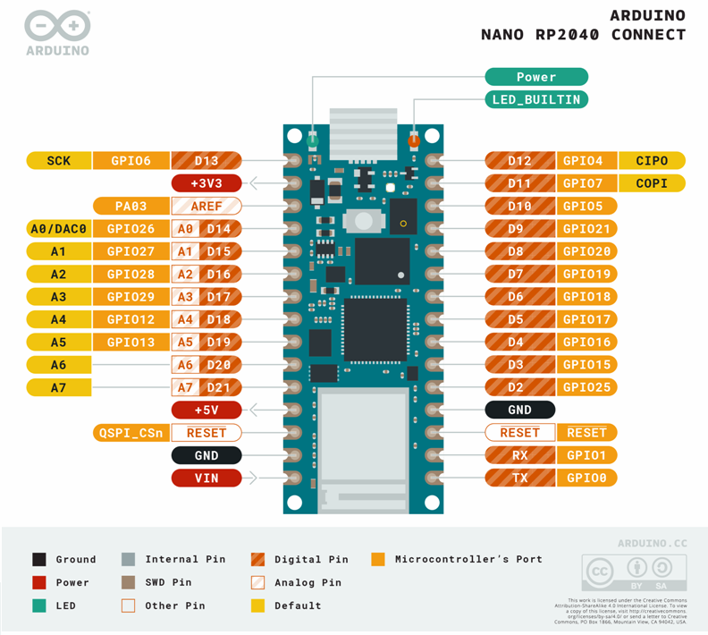 Распиновка платы Arduino Nano RP2040 Connect