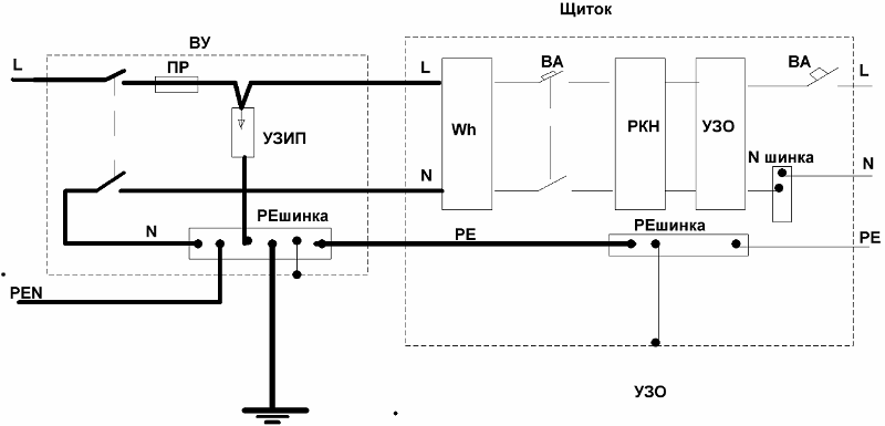 Схема включения УЗИП в с. TN-C-S