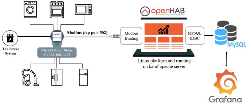 Архитектура системы мониторинга энергии, разработанная в университете Клагенфурта