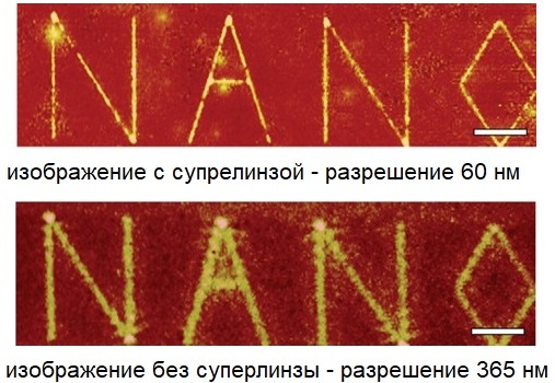 Работа суперлинзы из метаматериала
