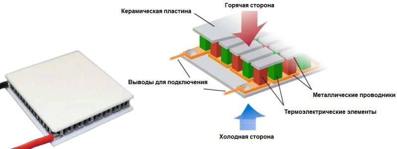 Устройство термоэлектрического преобразователя