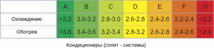 Определение класса энергоэффективности бытового кондиционера