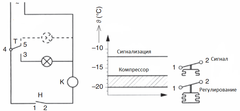 Принципиальная схема и схема контроля температуры