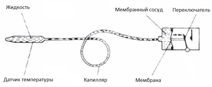 Схема капиллярного термостата